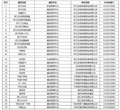 浙江互联网新闻信息服务扩容 16家新单位获准入，行业规范发展再迈步